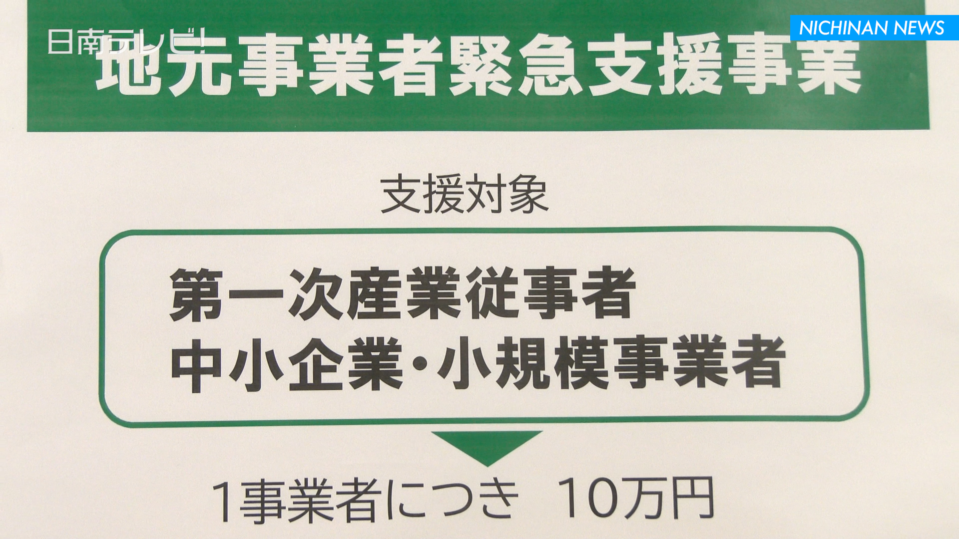 一次産業や中小企業者に一律10万円支給