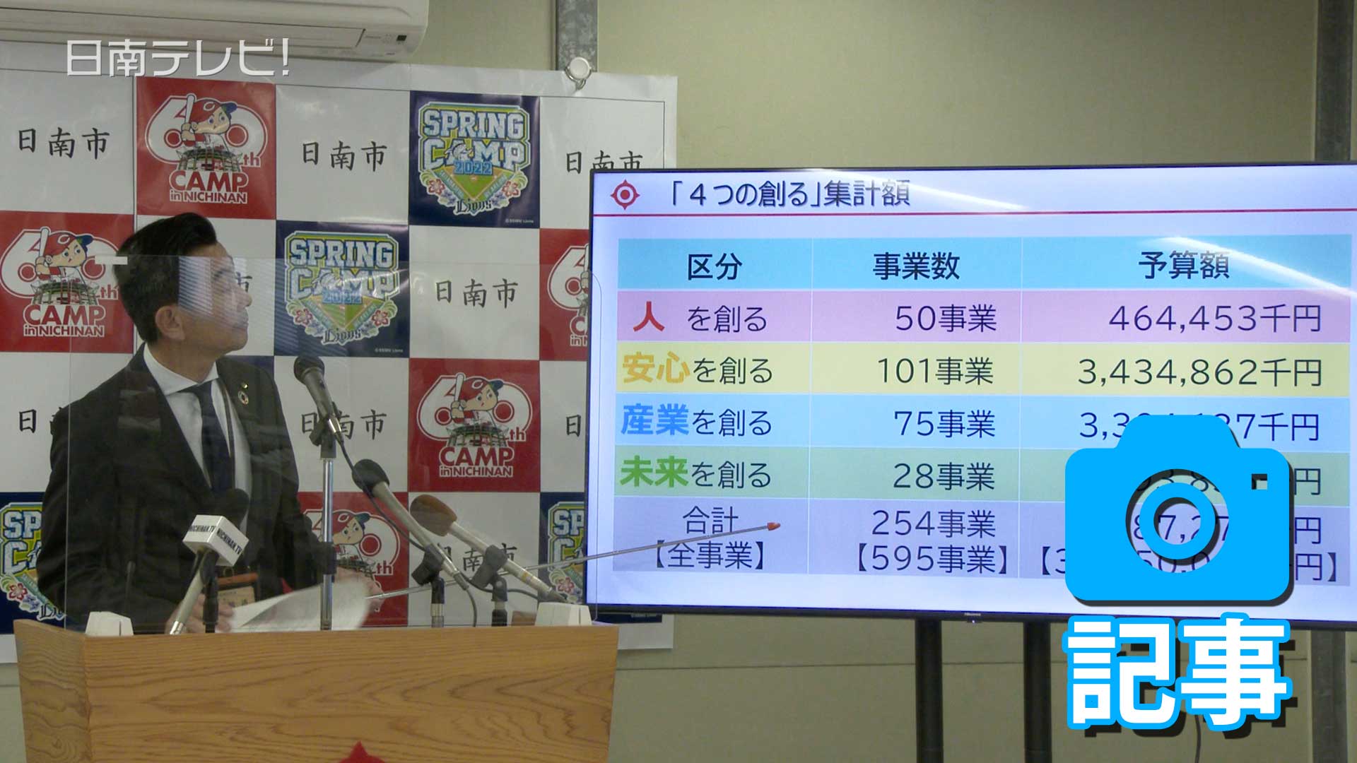 日南市 2022年度予算案