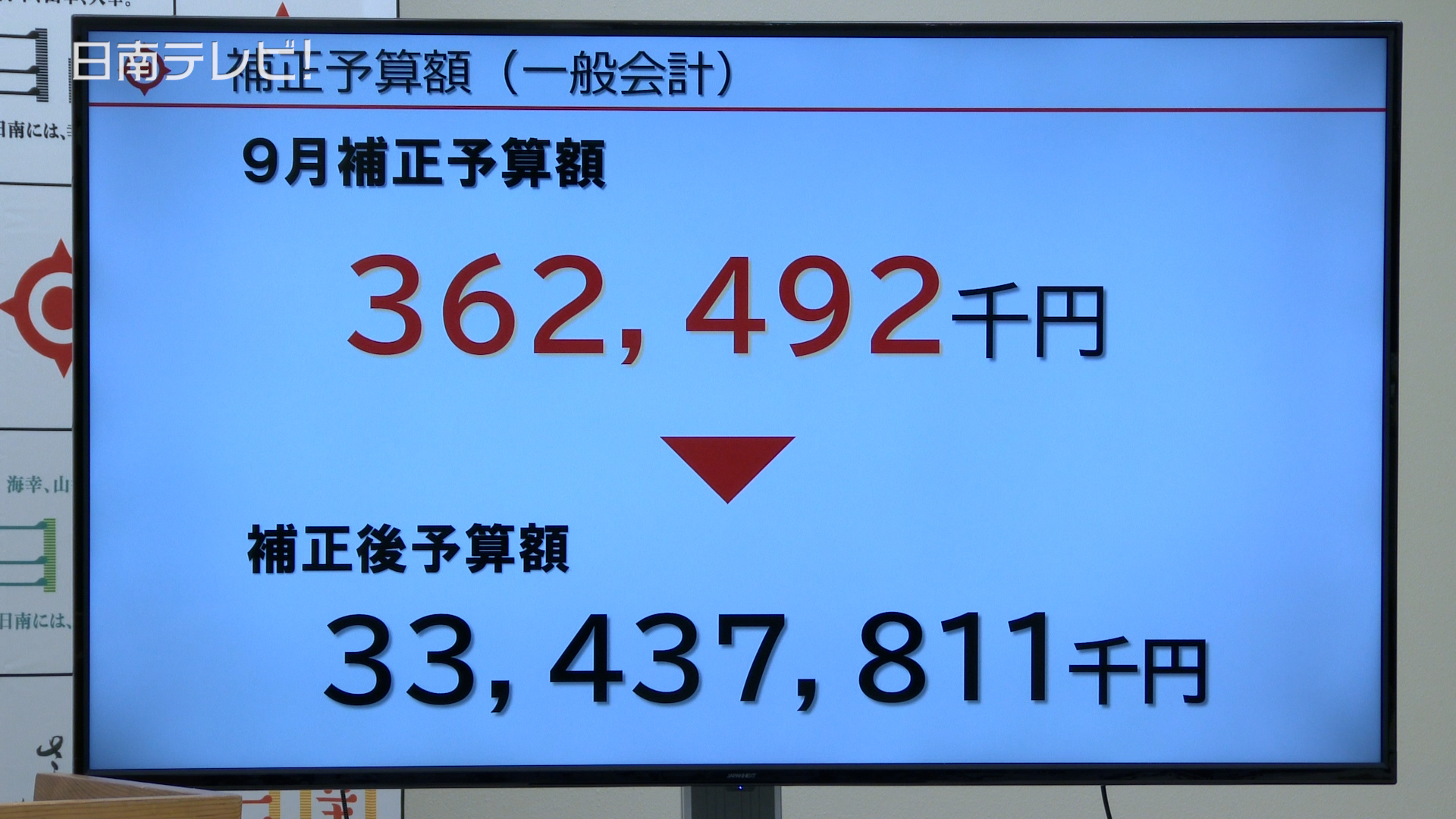 日南市 2023年9月 補正予算3億円