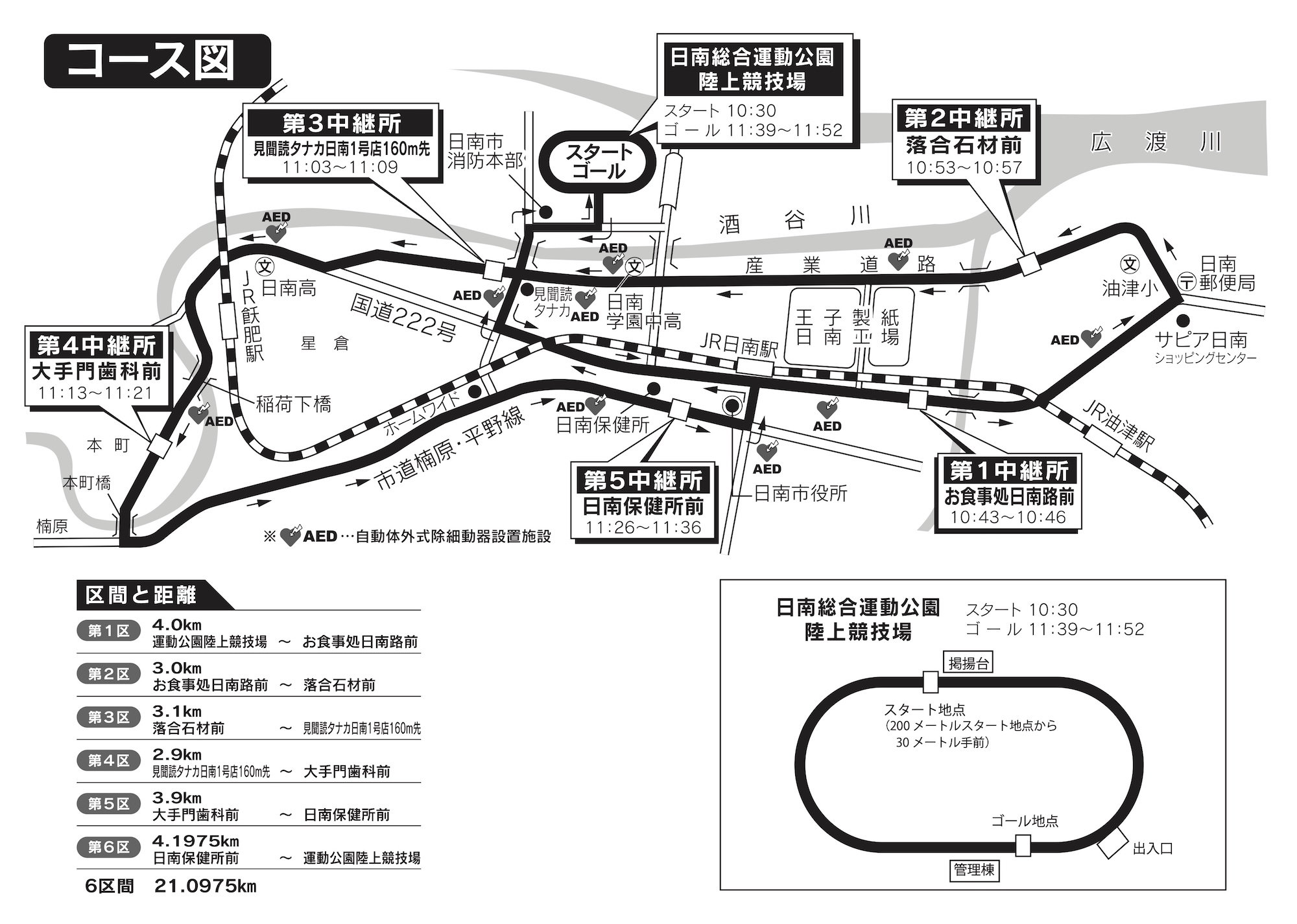 宮崎県女子駅伝競走大会コース