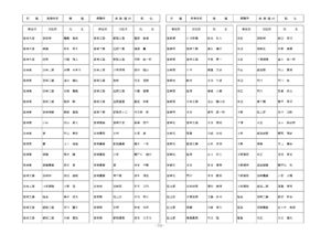 県立学校