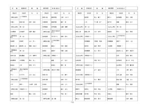 県立学校