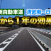 東九州自動車道　宮崎市ー日南市の開通から１年の効果は？
